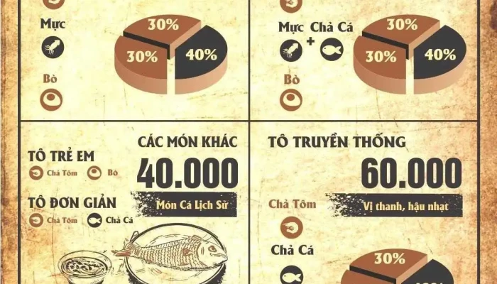 Bun Quay Kien   Xay Cua Chu So Huu - Kiên Giang